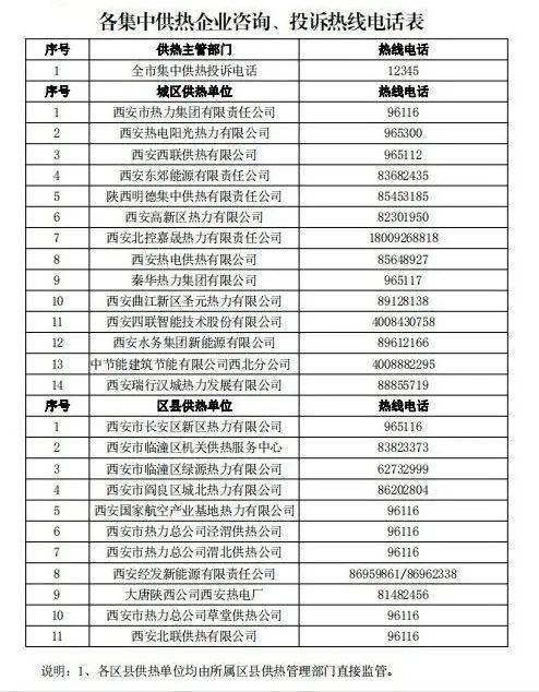 西安市供暖最新消息来了