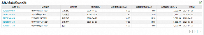 控股|千亿巨头新华联控股再现债券违约，资产遭冻结牵连多家A股上市公司