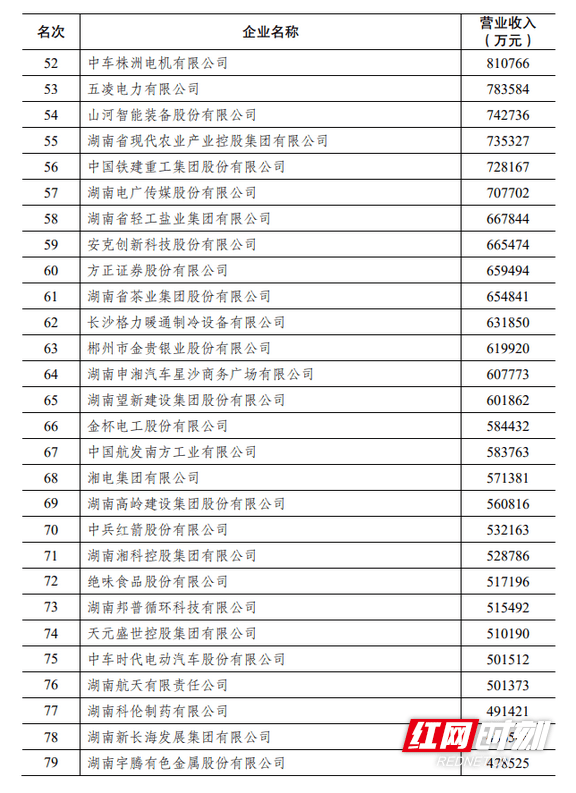 榜单|2020湖南百强企业榜单解读