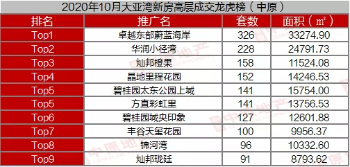 惠东县2020gdp_惠东楼市永不停战(2)