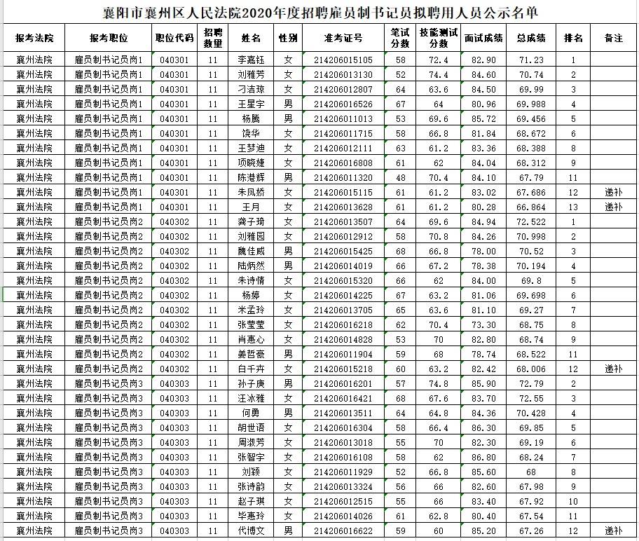 襄州区2020年gdp_近十年中国gdp数据图(2)