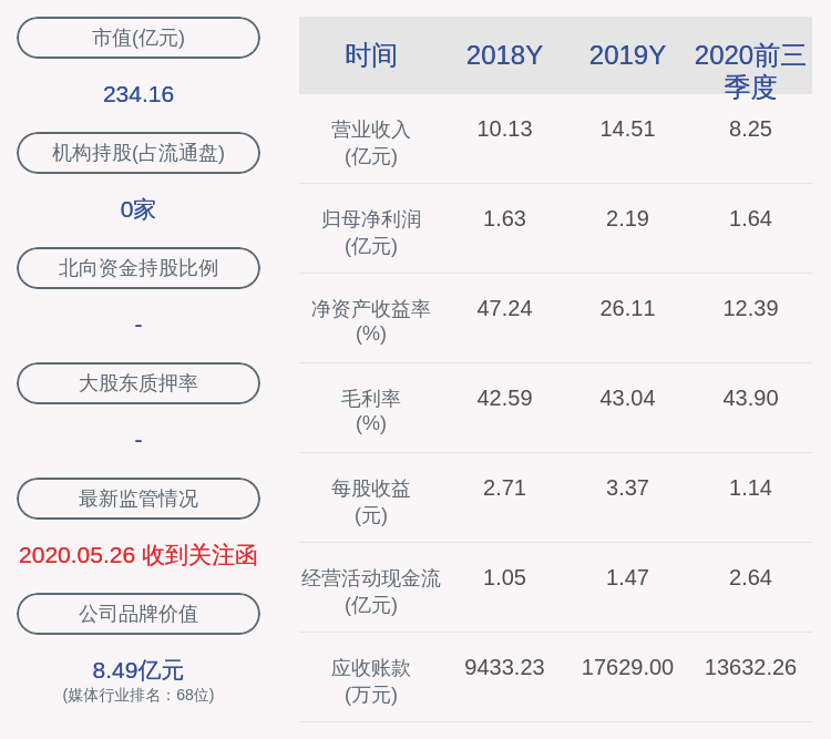 发布公告|壹网壹创：中金佳泰贰期股权投资基金合伙企业拟减持公司不超过约271万股股份