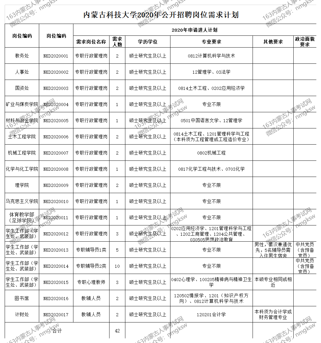 内蒙古科技大学排名_内蒙古科技大学党委副书记、校长任慧平权威解读你