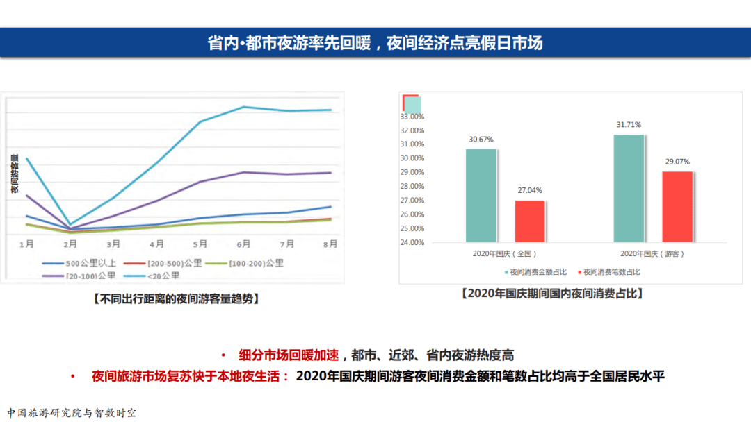 2020年旅游业GDP_2020年中国gdp变化图(2)