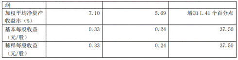 净收入|中泰证券前三季度净利23亿元 支付给职工现金21亿元