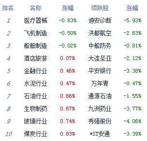 股指|收评：股指表现强势沪指涨1.3% 汽车白酒爆发