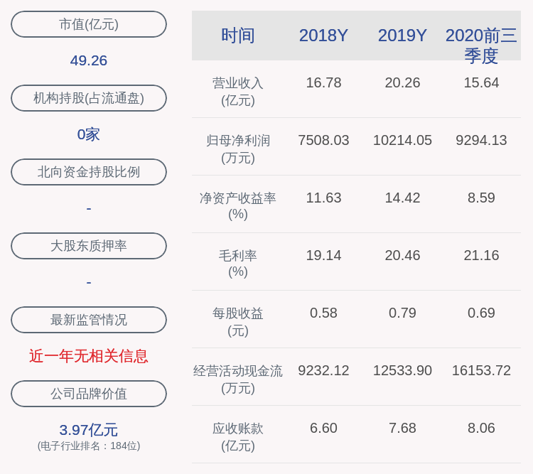 对象|每股16.88元！华正新材：2020年限制性股票激励计划激励对象共计26人