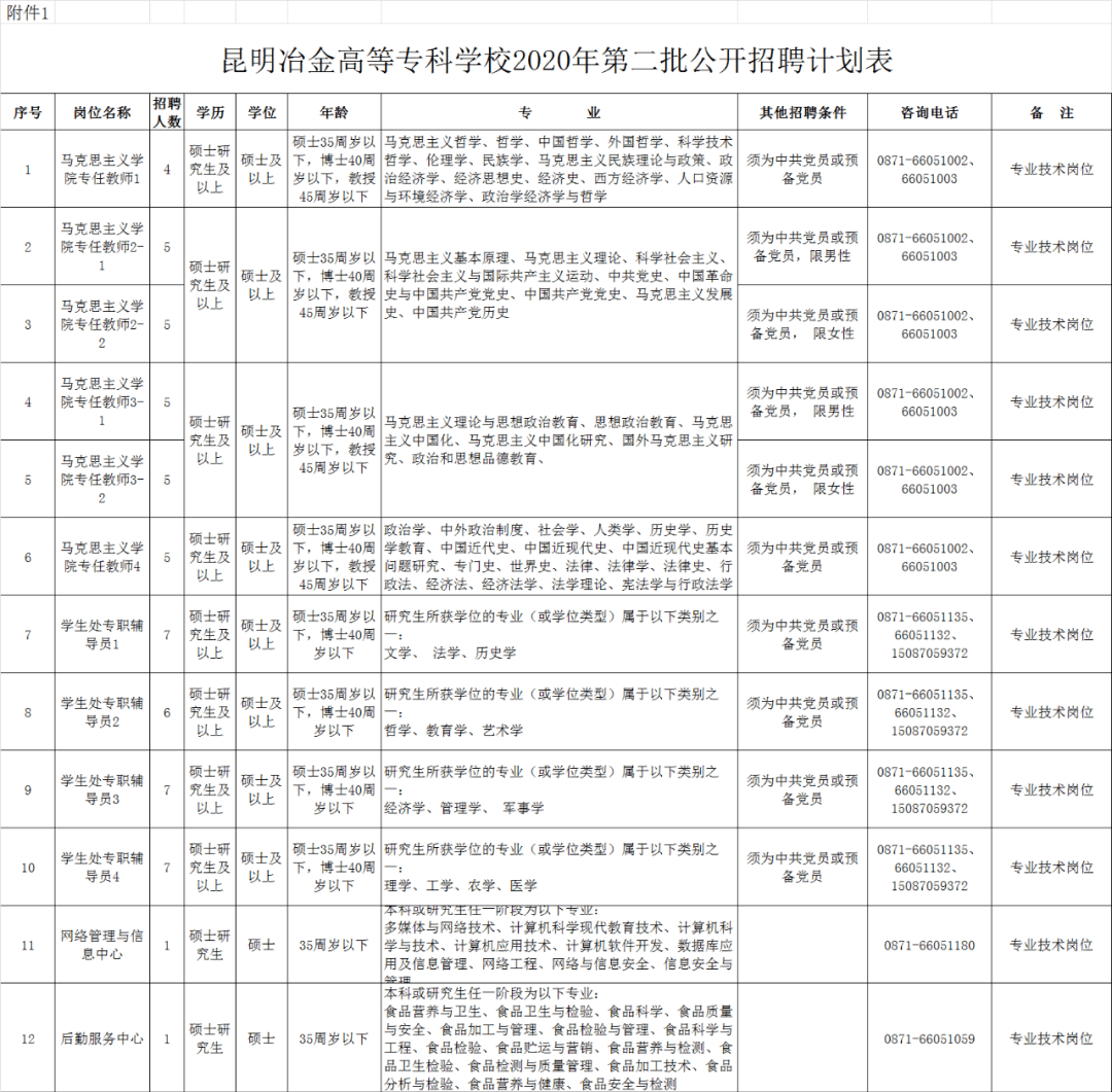 2020年云南专升本学_2020年云南专升本各院校录取分数线