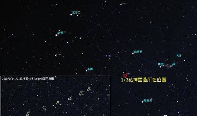 近期正是花神星"大冲"的时刻,从9月27日到12月12