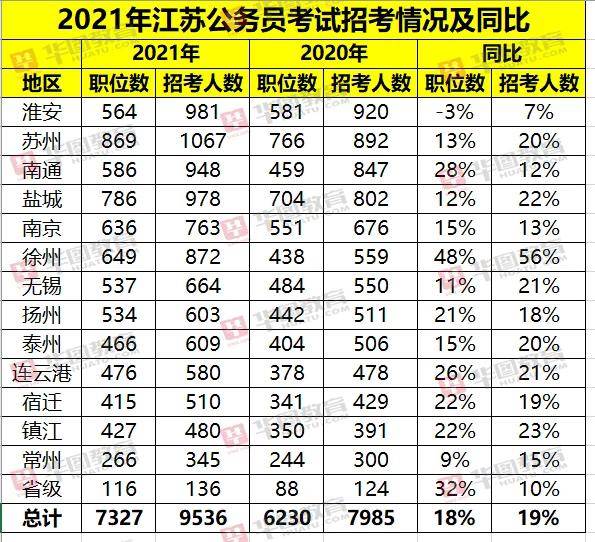 苏州2020年人口增长_苏州园林(3)