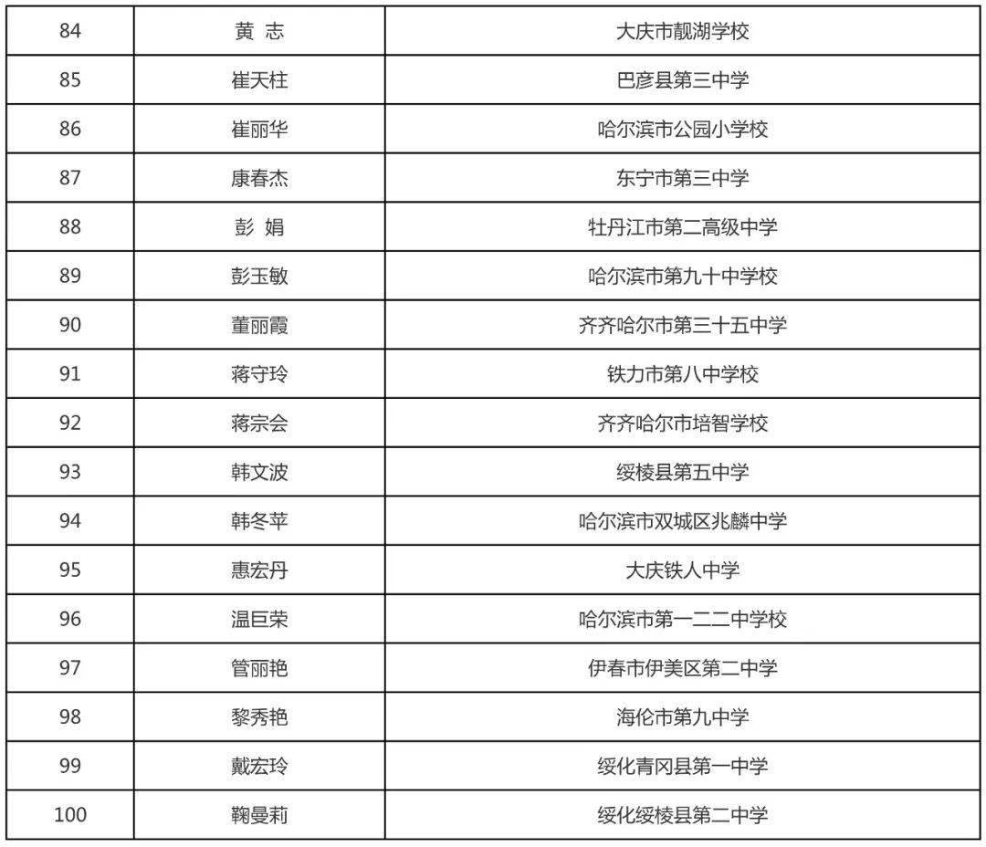 2020年黑龙江流出人口_2020年黑龙江大雪图片(3)