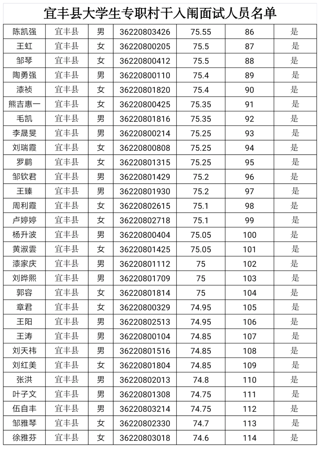 宜春市2020年人口_宜春市城管罚单2021年