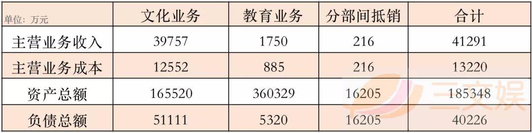 股东|字节11亿元投资掌阅成第三大股东，网文行业格局生变