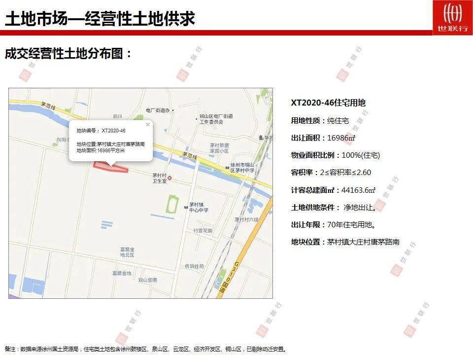 2020徐州主城区人口_2021徐州城区图