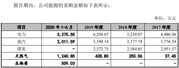 颜料|双乐颜料购电数据不符合会计逻辑，资金链紧张