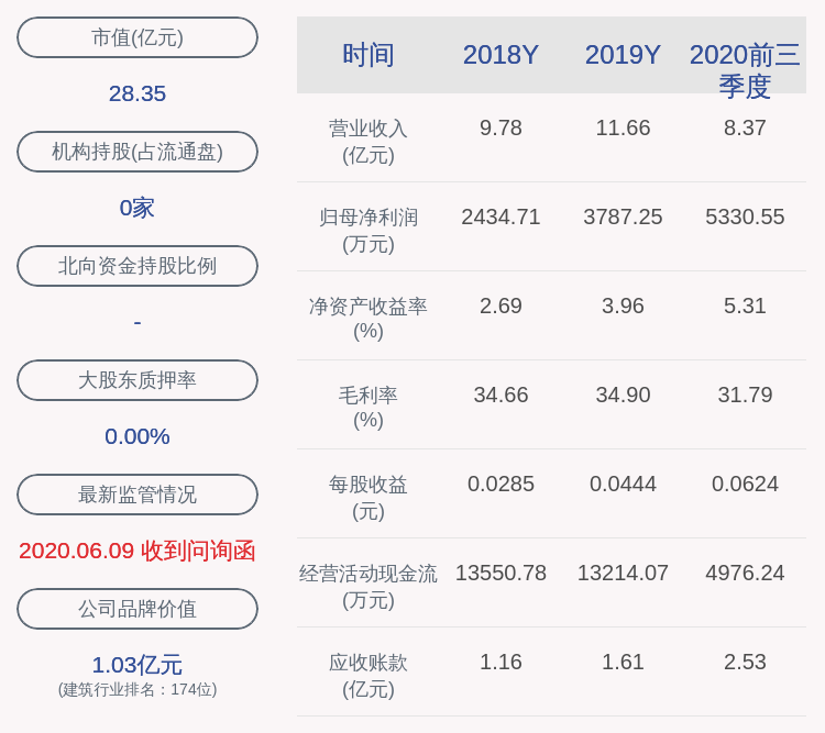 监管部门|悦心健康：近五年不存在被证券监管部门和交易所处罚的情况