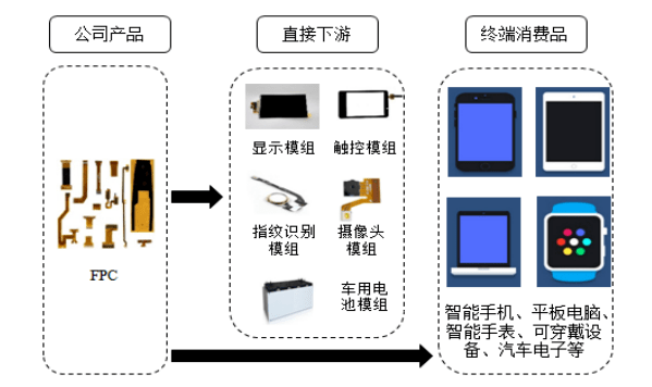董事长|三次逆周期投资 弘信电子董事长李强：不做披着高科技光环的代工厂
