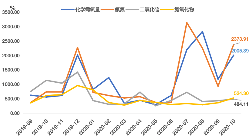 宜春市2020年1-10月gdp_宜春十个县市区谁最强 2020年一季度最新 成绩单 出炉(3)