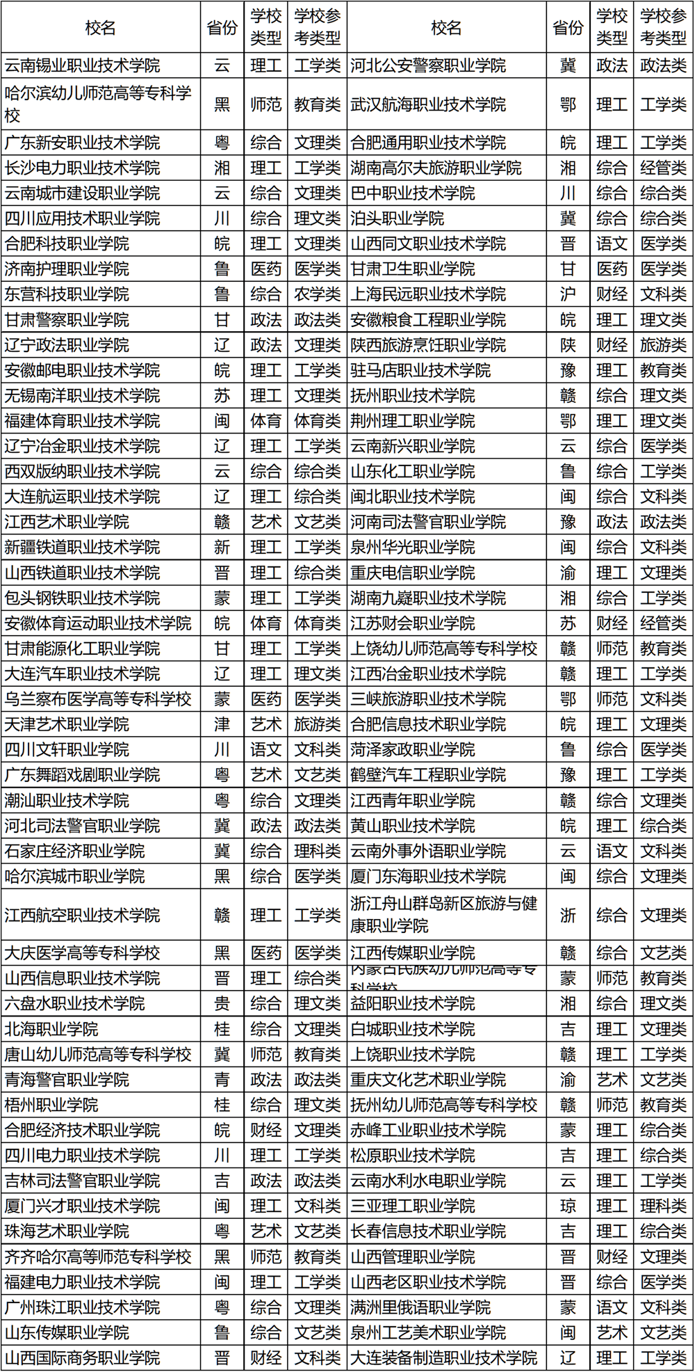 高职高专学校排名_高职高专高数教材照片