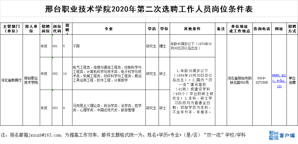 计量员招聘_最新计量员 计量工程师招聘信息(2)