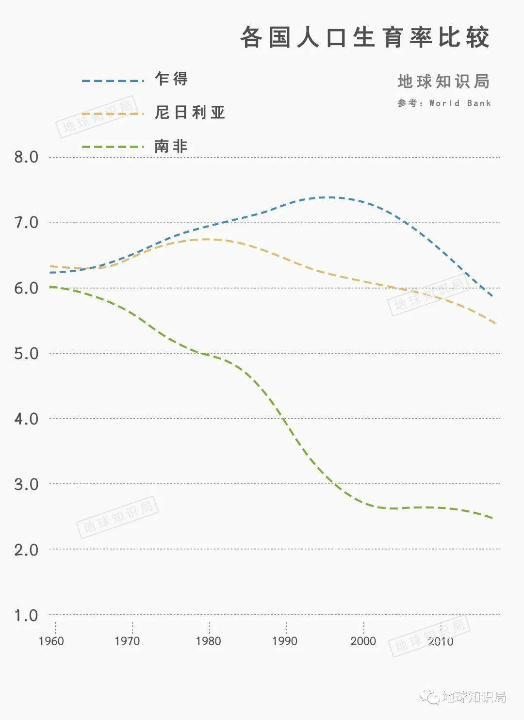 非洲人口增长率_马云非洲再创业 隐藏着躺赚的机会