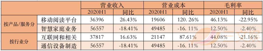 股东|字节11亿元投资掌阅成第三大股东，网文行业格局生变