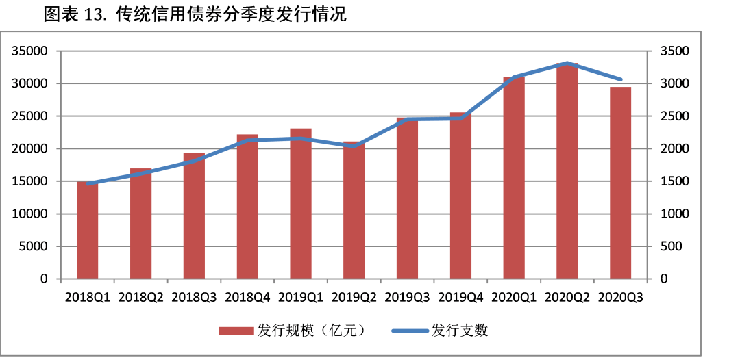 2020年中国gdp分季度_2020年中国经济运行情况分析 GDP同比增长2.3 图(3)