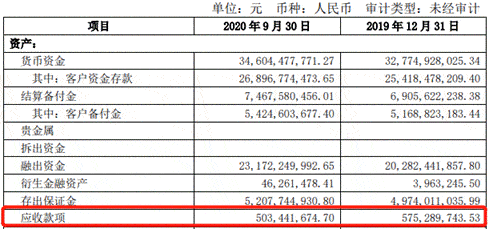 报告|方正证券前三季度净利15亿元 支付给职工现金24亿元