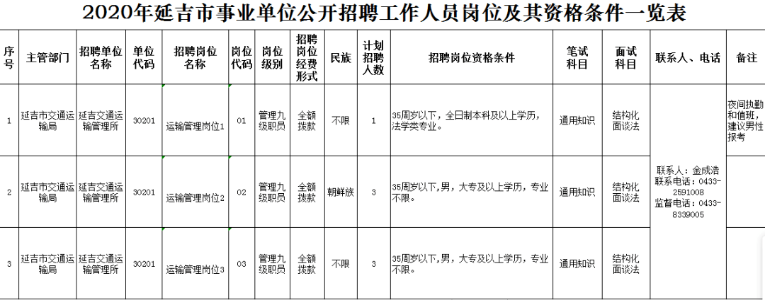5丨招考公告(最新发布)