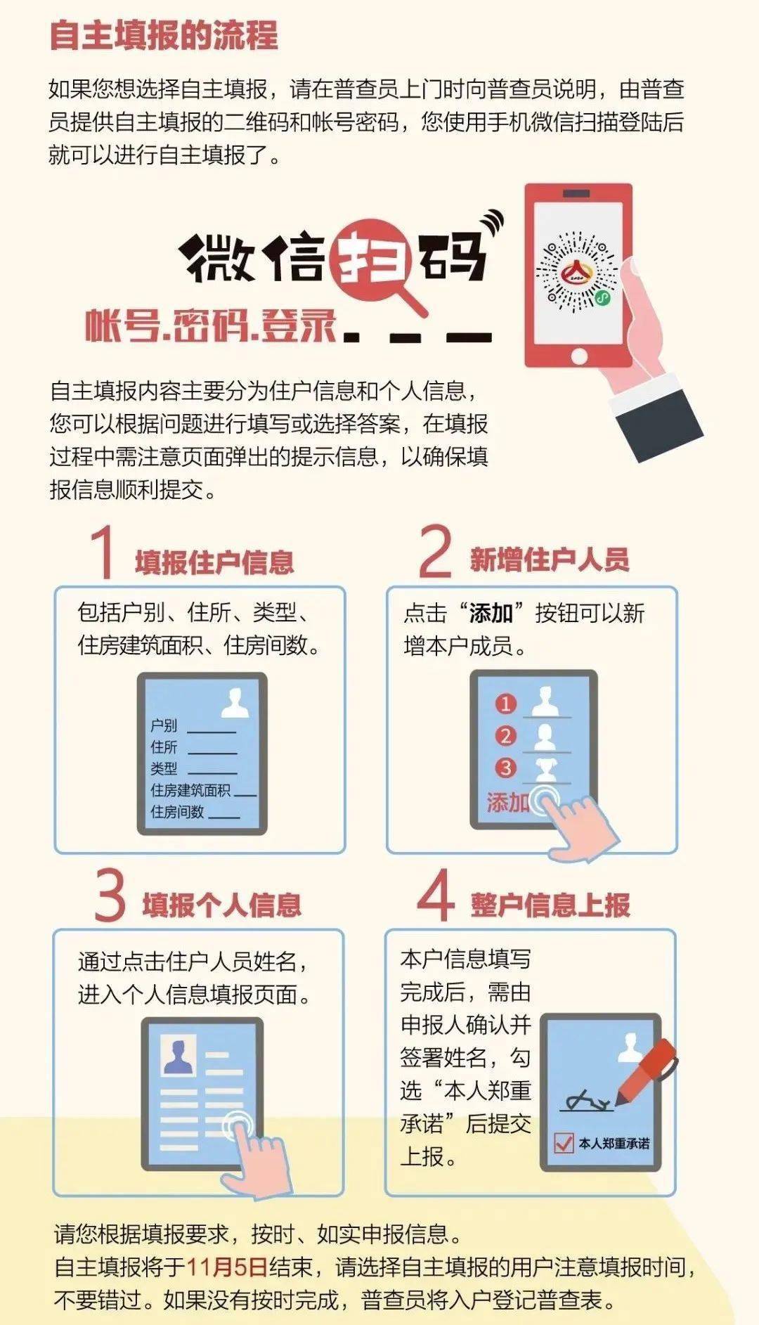 人口普查普查身份证号码(3)