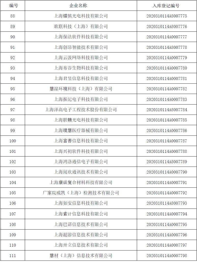 2020年上海市嘉定区GDP_2020年区县数据专题 上海篇(3)