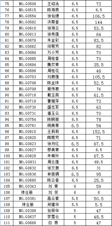 志愿排名_志愿服务图片(3)