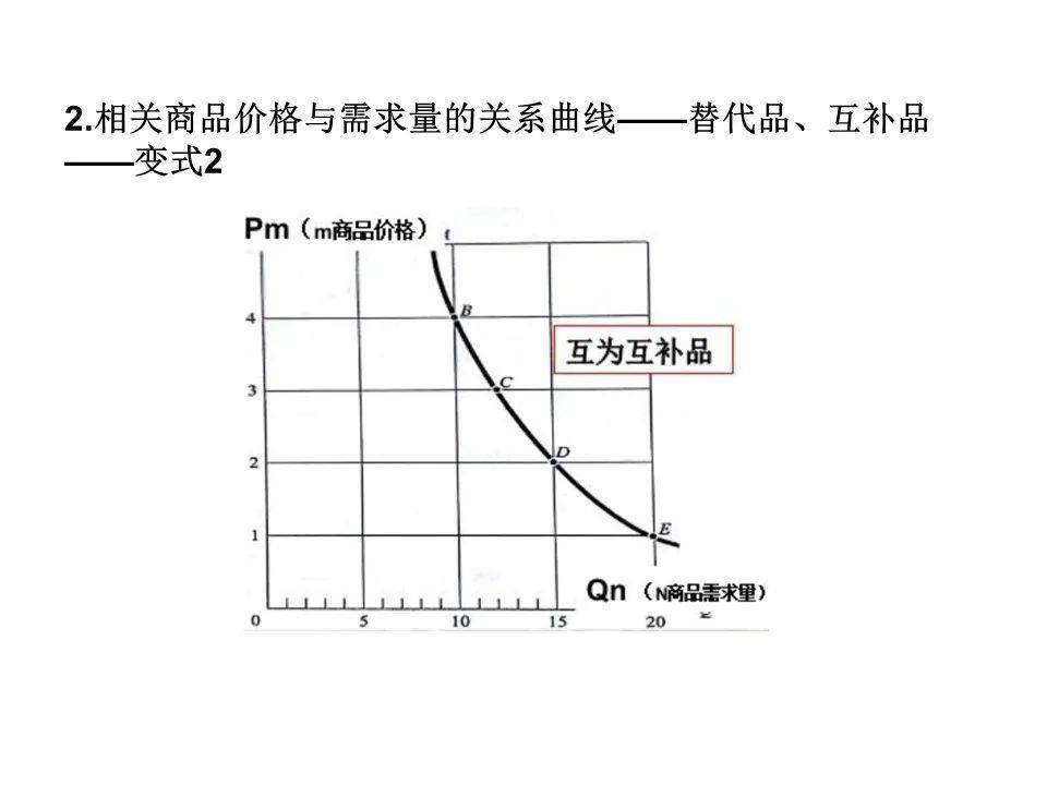 政治干货丨供求与价格曲线图解题技巧