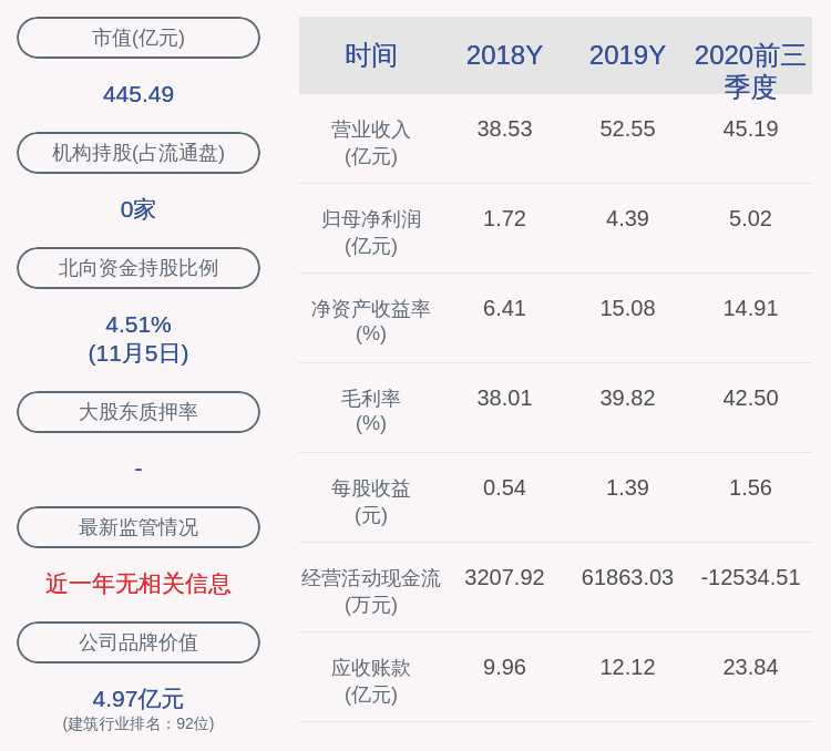 五金|减持！坚朗五金：高管尚德岭、张德凯已减持约25万股