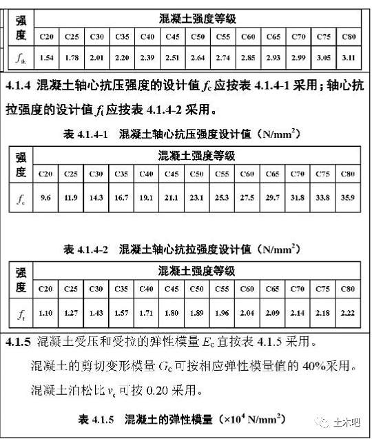 又修订了,C15砼、HRB335钢筋成为历史!