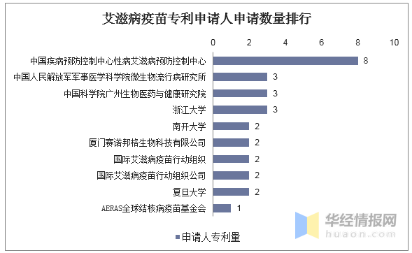 2020年1-8月中国艾滋病发病数量,死亡人数,防艾药物批准情况「图」