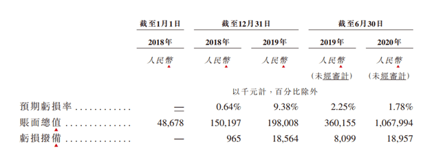 招股书|快手冲击上市背后：与抖音赛跑，获利资方与董事浮出水面