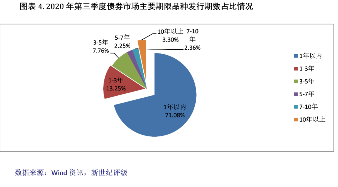 中国2020年前三季度g_中国前三季度gdp2020(2)