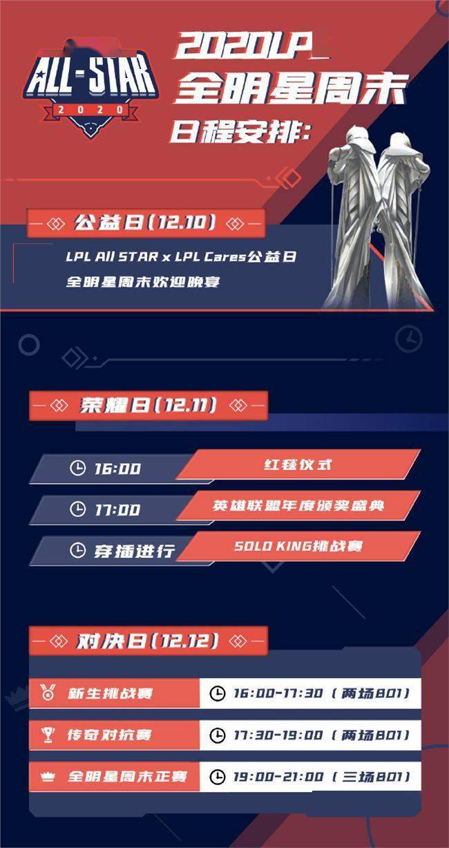 lpl2020春节赛最新排名_2020英雄联盟全明星赛AllstarLPL赛区阵容公布