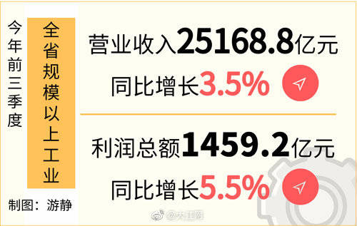 2019年三季度江西经济总量_江西经济分布图(3)