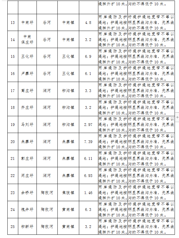 各乡镇已划界!阜南王堰,鹿城,赵集,公桥,段郢,龙王._阜南县