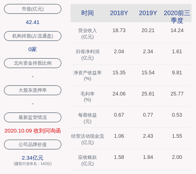 发布公告|注意！雄塑科技：股东、董事黄锦禧减持约304万股