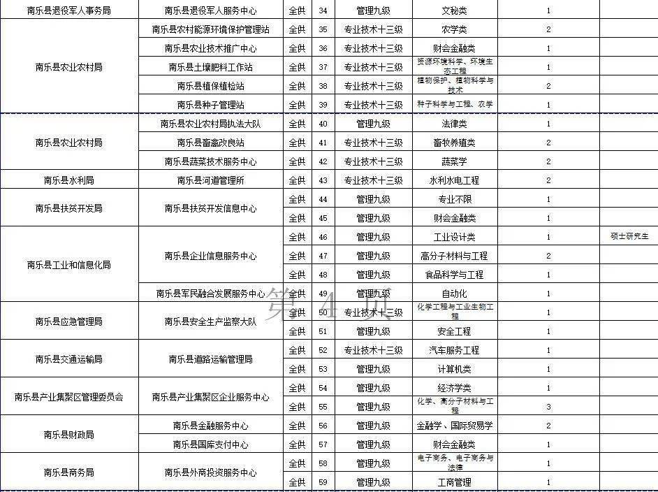 南乐县gdp2020多少_江苏41个县市GDP 人均GDP及经济发展分析