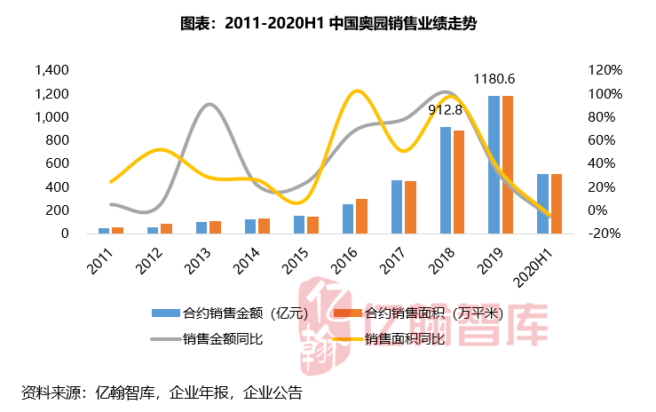 2020年上半年南gdp_中国gdp2020年(3)