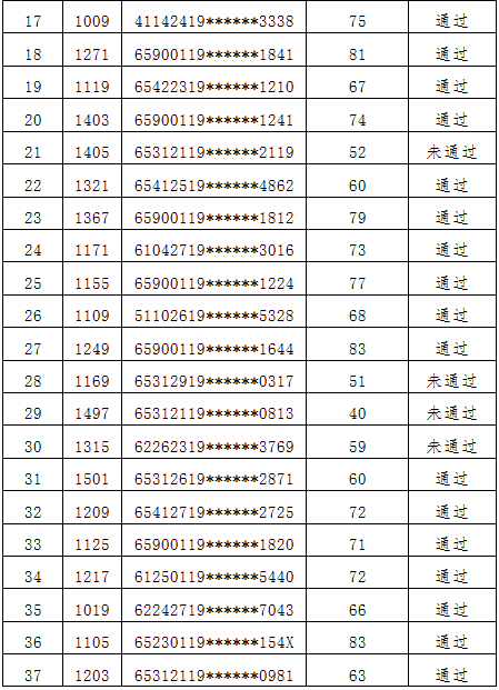 石河子2020年GDP_石河子大学