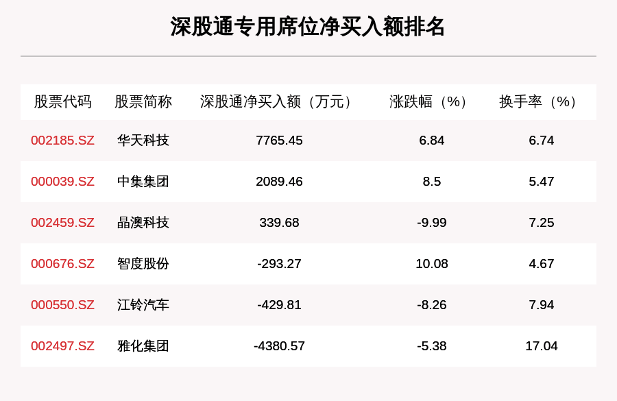 个股|11月6日龙虎榜解析：华天科技净买入1.6亿元，还有16只个股被机构扫货，华天科技、钧达股份、江铃汽车上榜