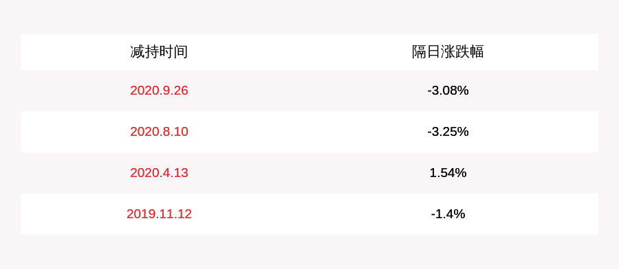 股份|大洋电机：徐海明等三名股东减持约1603万股