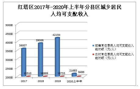 红塔区gdp_玉溪市红塔区地图全图