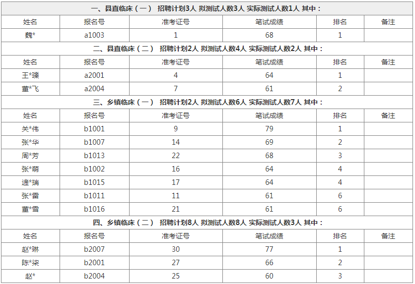 临汾市人口2020总人数是多少_临汾市2020规划图(3)