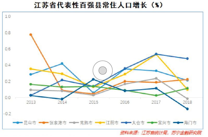 县域经济总量 瓶颈_经济图片